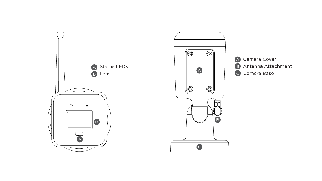 bullet camera overview.png