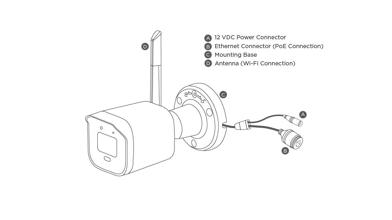 bullet camera power details.png
