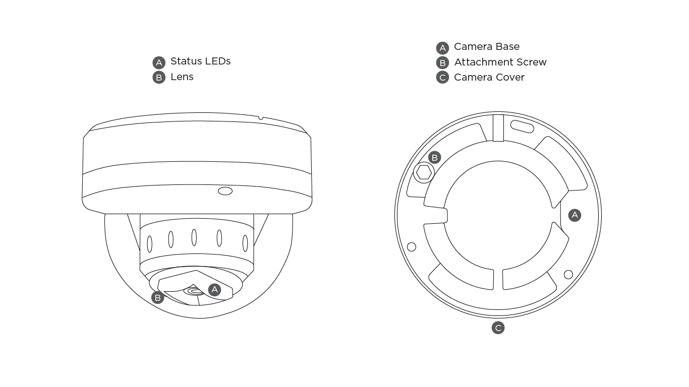 dome camera overview.png